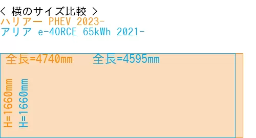 #ハリアー PHEV 2023- + アリア e-4ORCE 65kWh 2021-